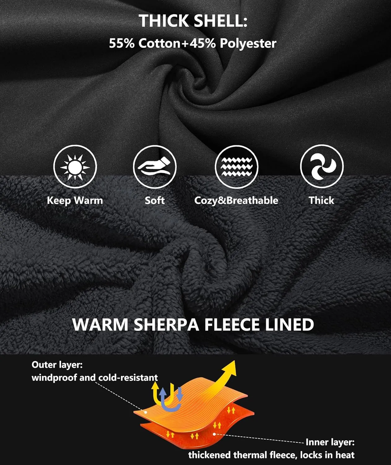 GEEK LIGHTING Hoodies for Men Heavyweight Fleece Sweatshirt - Full Zip Up Thick Sherpa Lined